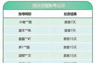 只有我在线！字母哥首节4中4独得8分4篮板 球队落后11分